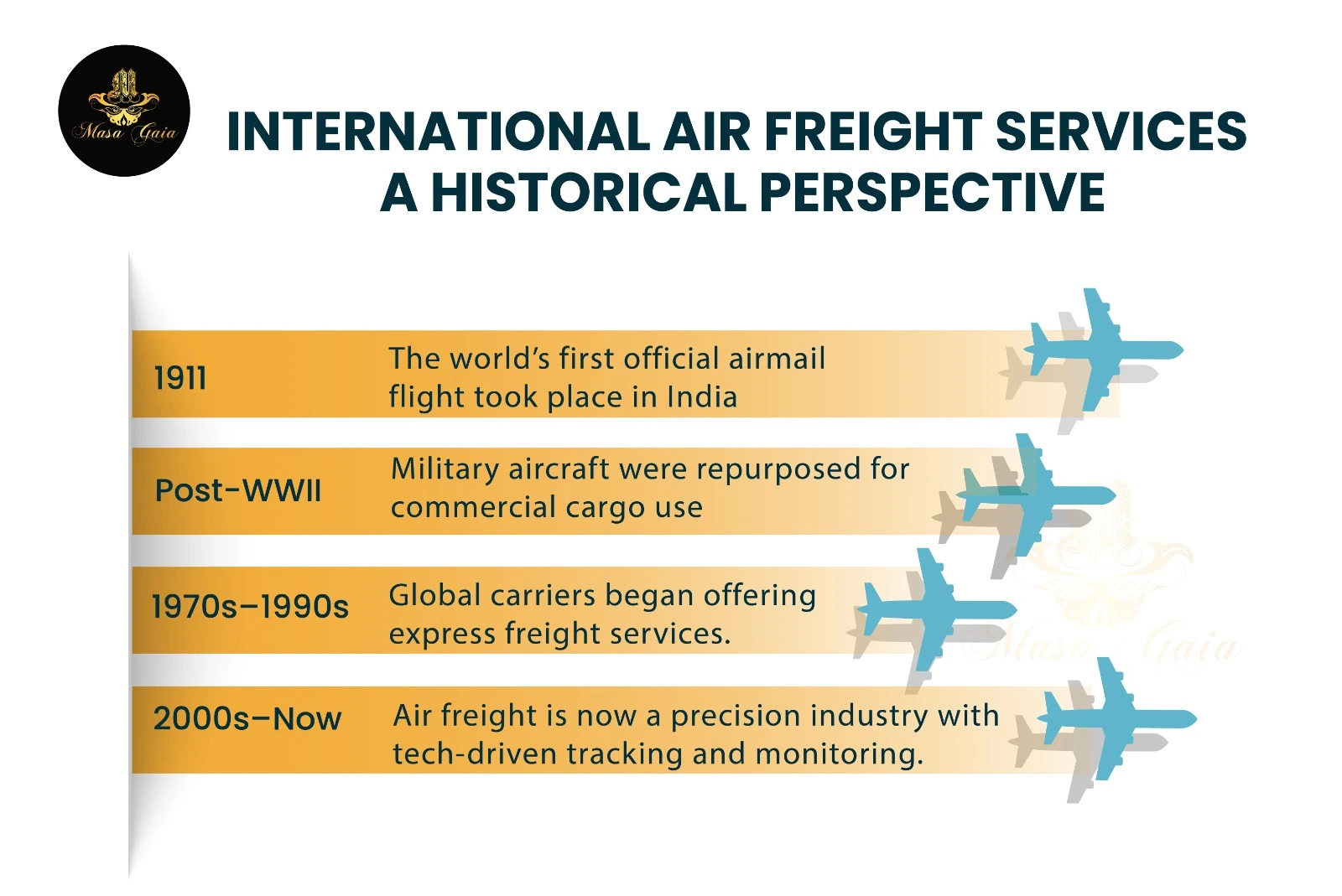 International Air Freight Services: A Historical Perspective